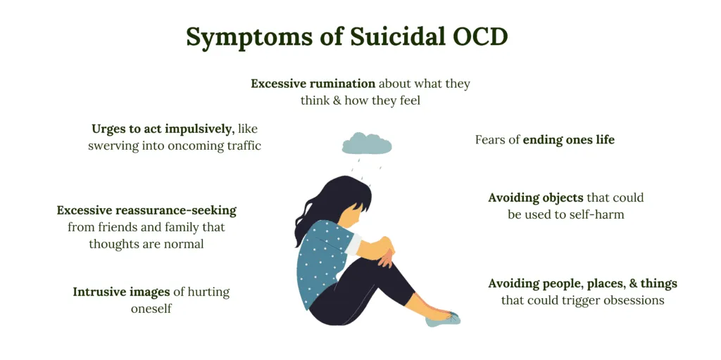 OCD